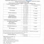 Календарный учебный график051 (1)